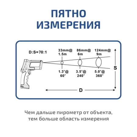 Пирометр МЕГЕОН 16660 купить по низкой цене | МАКСПРОФИТ