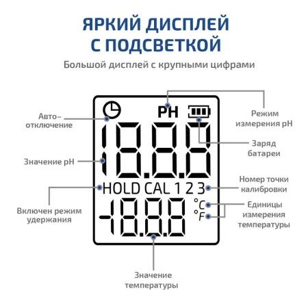 Цифровой рН-метр МЕГЕОН 17222 купить по низкой цене | МАКСПРОФИТ